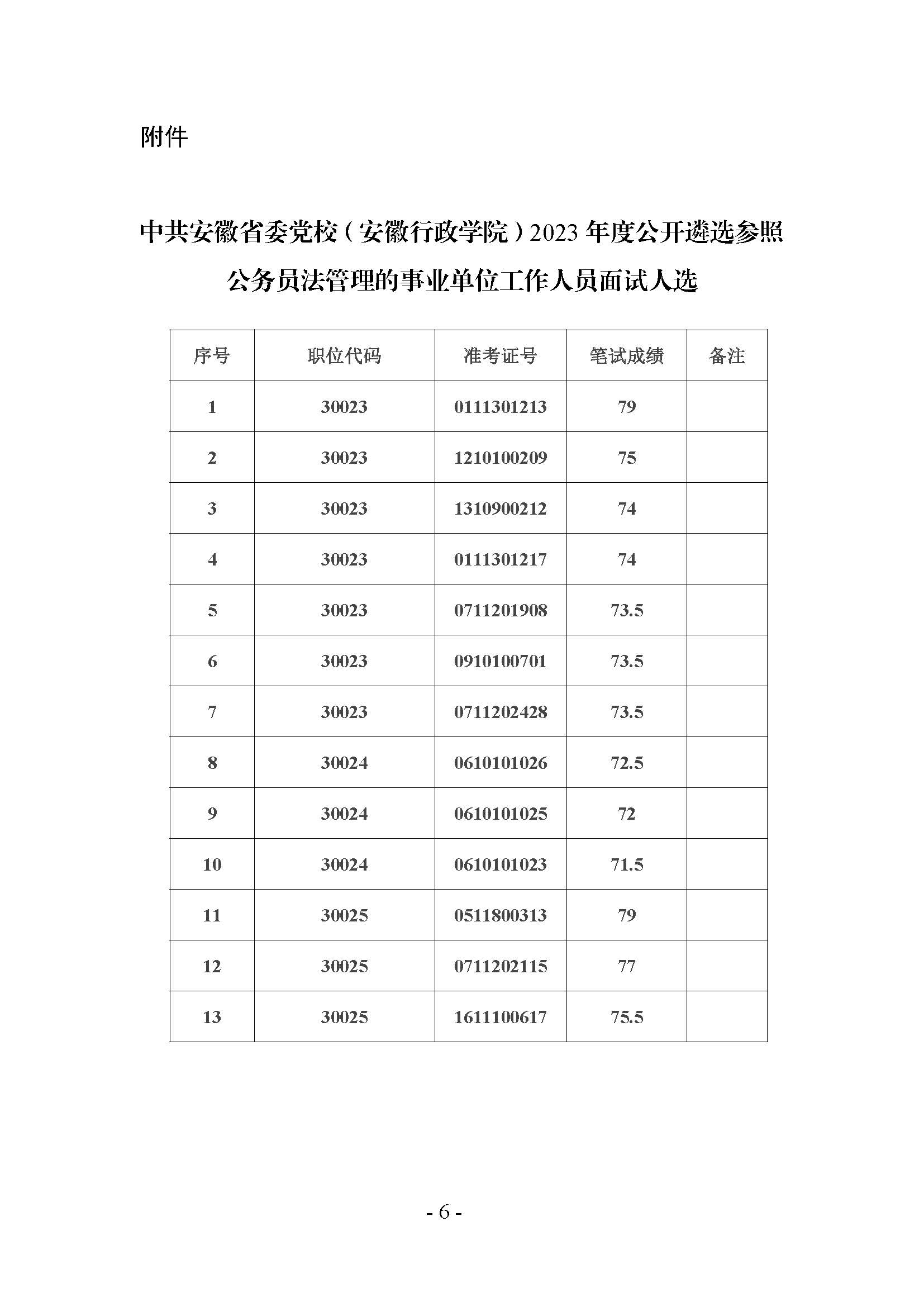 33中共安徽省委黨校（安徽行政學院）2023年度公開遴選參公人員面試、體檢考察等工作公告_頁面_6