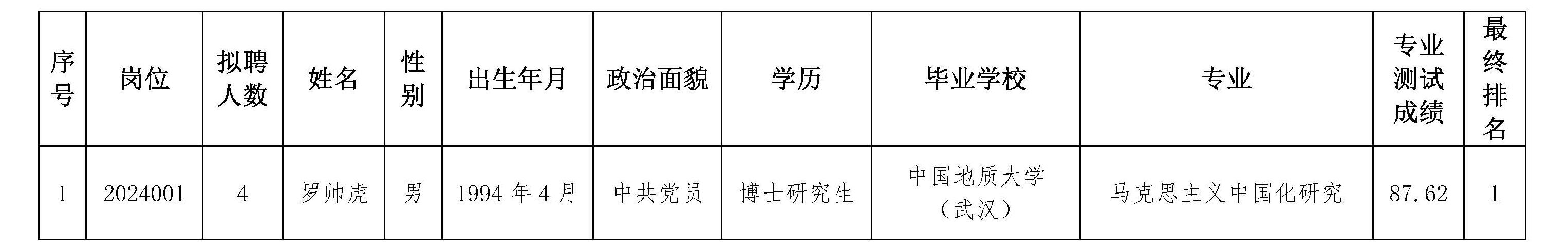 中共安徽省委黨校（安徽行政學(xué)院）2024年度第二批公開(kāi)招聘博士人選公示